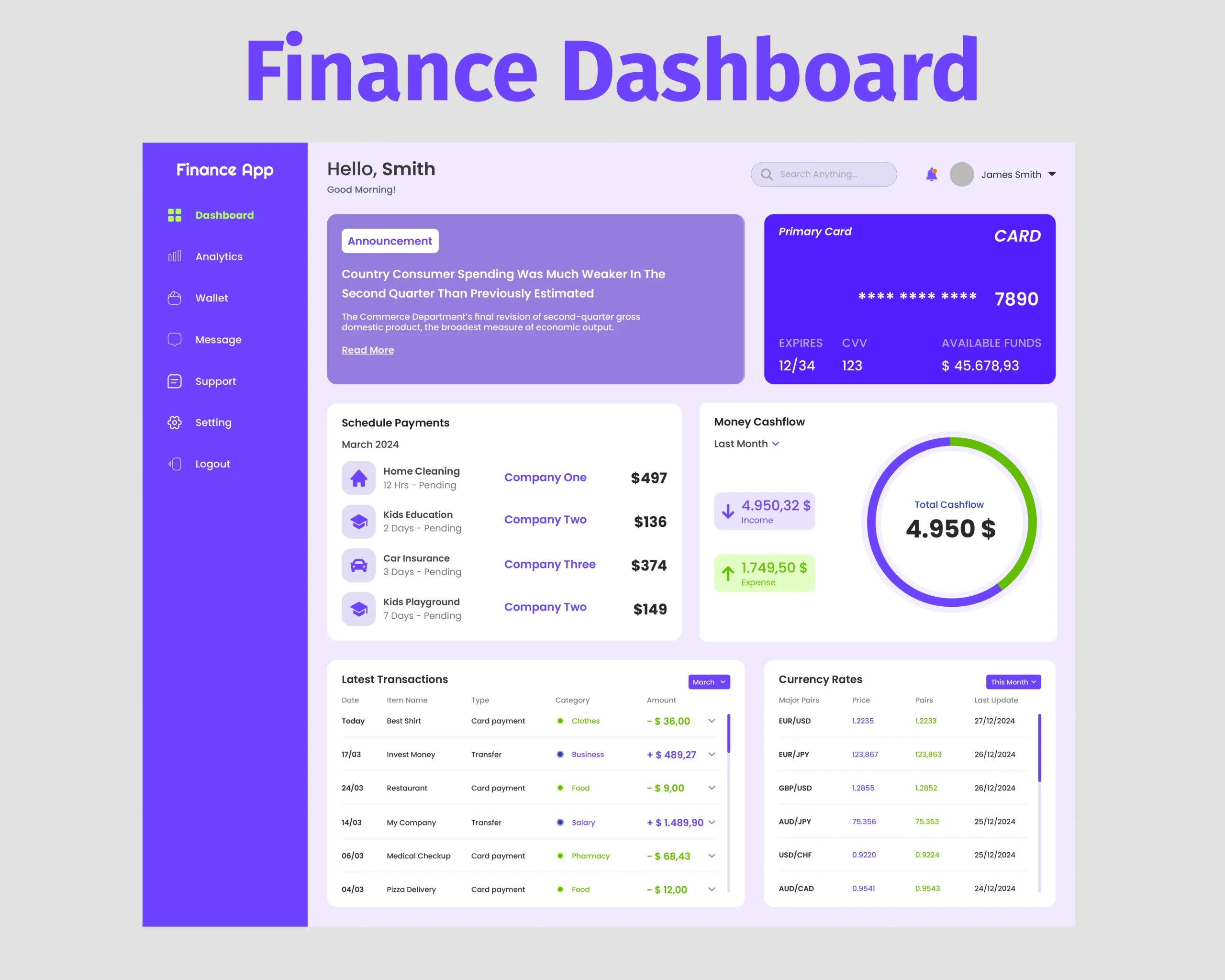 Finance dashboard UI design for custom expense management system development featuring real-time analytics and expense tracking by Tvoxel Tech